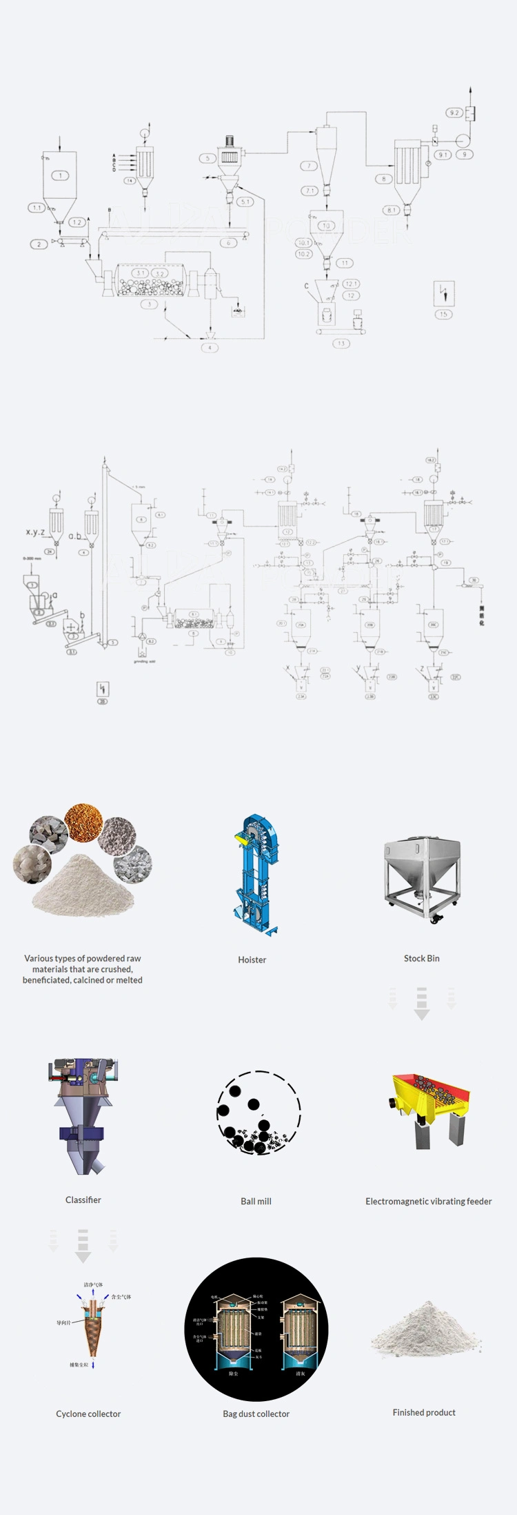 Output 15t/H Low Energy 100kw Ultrafine 2500mesh 5um Mining Ceramic Glaze Alumina Balls Vertical Ball Mill Crusher