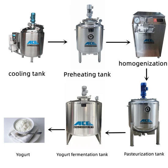 Línea completa de producción de yogur: precalentamiento, homogeneizador, pasteurizador, preenfriamiento, tanque de fermentación, equipo auxiliar de llenado